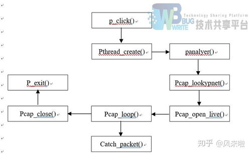基于php的网络数据包分析工具的设计与开发 仅学习