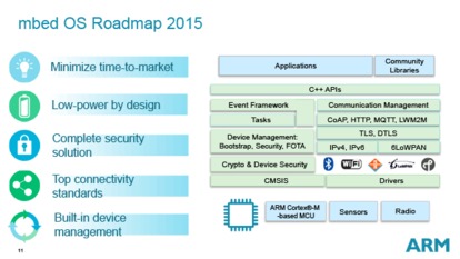 arm公布为 物联网 设备设计的嵌入式mbed os系统软件平台