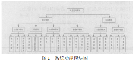 如何使用ASP.NET技术开发网上论坛系统的详细设计分析资料免费下载