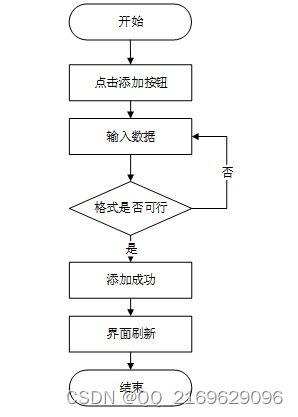 ssm 网上考试系统 12795 免费领源码 开发文档 可做计算机毕业设计java php 爬虫 app 小程序 c c python 数据可视化 大数据 全套文案