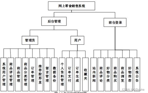 附源码 ssm网上零食销售系统 毕业设计 180826