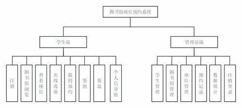 基于springboot 微信小程序的图书馆座位预约系统设计与实现