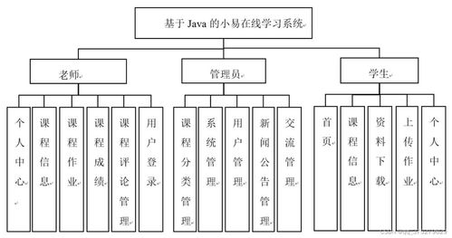 在线学习系统的设计与实现 计算机毕业设计源码 lw文档