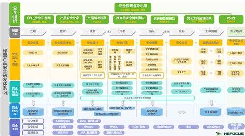 绿盟科技荣获信通院 可信研发运营安全能力成熟度 增强级证书