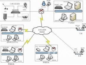 谁有VoIP网络视频电话机的设计原理图?_好搜问答