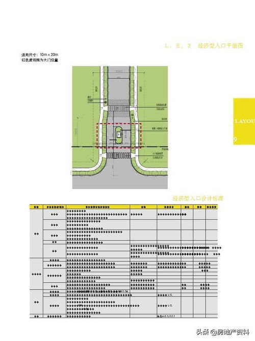 万科地产集团 研发设计 标准化产品手册景观篇