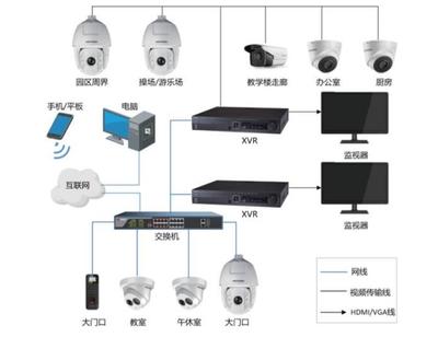 看过来!幼儿园高清视频监控系统解决方案你值得拥有