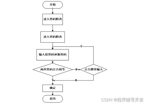 ssm学生社团管理系统的设计与实现 计算机专业毕业设计源码37477