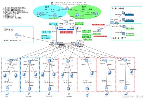 ensp校园网络毕业设计汇总2 内容任选