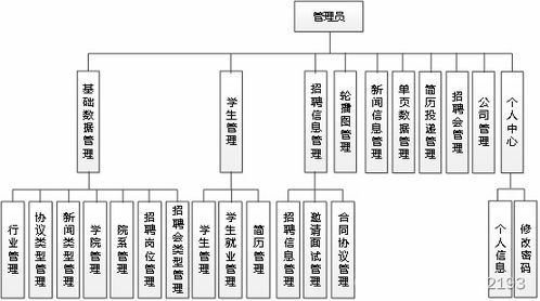 ssm738大学生校园招聘网的设计与实现 jsp