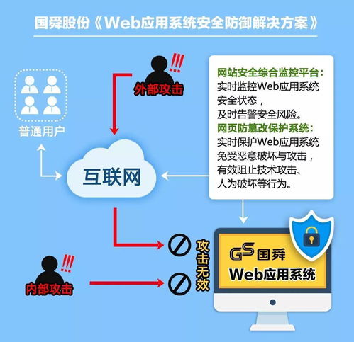 喜讯频传 国舜股份携手某城商行共铸web应用新安全