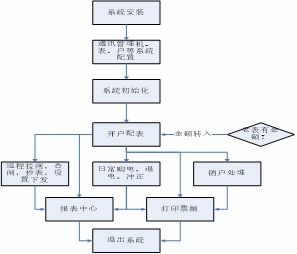 澜至科技智慧信息研发及产业基地澜谷远程预付费电能管理系统应用 安科瑞王阳