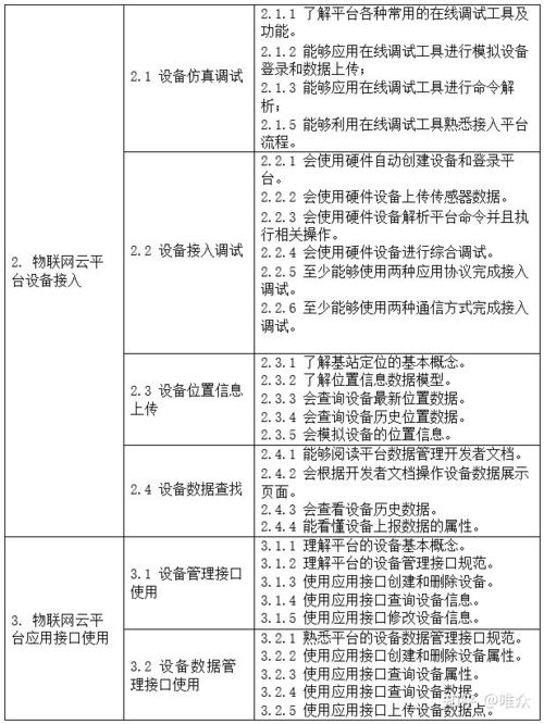 物联网智慧农业实训室建设方案