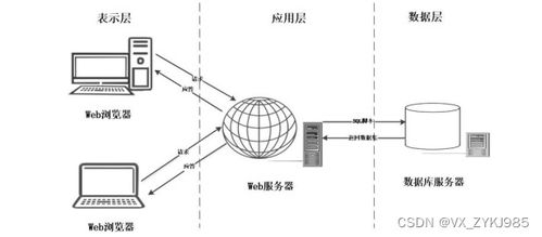 餐饮行业收银管理系统的设计与实现 计算机毕设源码78472