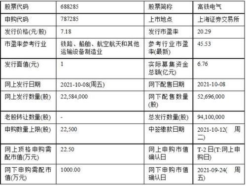 今日申购 高铁电气 华瓷股份