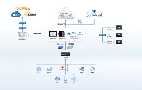 不止手机,可穿戴 ar vr 物联网正成为电子元器件微型机电系统 mems 市场的关键驱动力