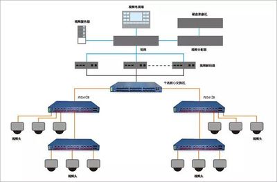 【干货】电力自动化报警监控系统_科技_网