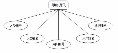 毕业设计基于spring boot家政服务系统