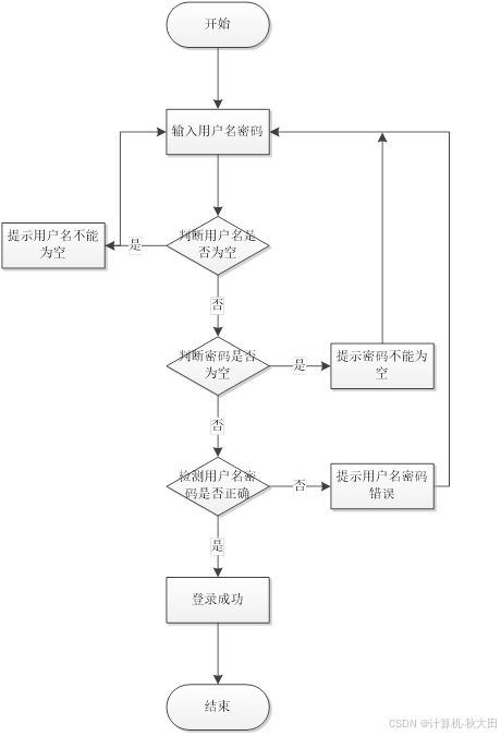 基于springboot的论坛网站系统的设计与实现 源码 sql脚本 lw 部署讲解等