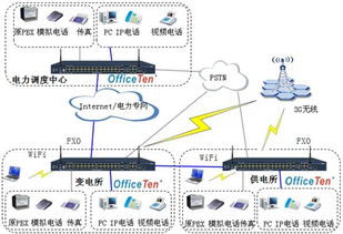 ippbx ip pbx 语音网关 上网行为管理 上网行为审计 企业安全接入网关 统一通信 融合通信 网经科技 构建智能网络 缔造沟通价值