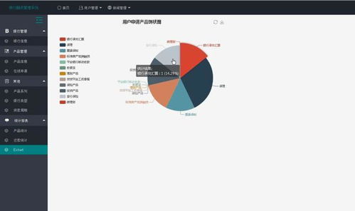 计算机毕业设计之全网最好ssm银行金融系统 银行融资产品贷款系统