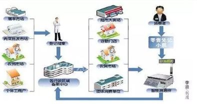 牛羊屠宰溯源系统软件设计开发建设解决方案