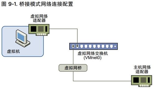 在虚拟机中使用软路由进行组网