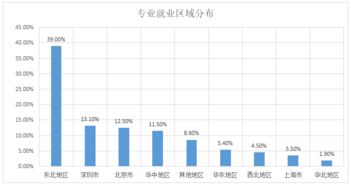 2019年电子信息工程本科专业怎么样