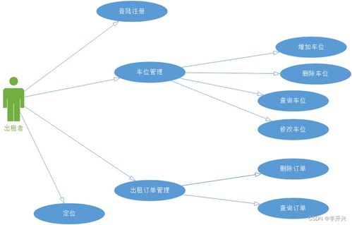 基于vue node的共享车位管理系统的设计与实现 kaic