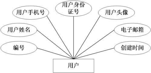 ssm旅游网页开发与设计 jsp