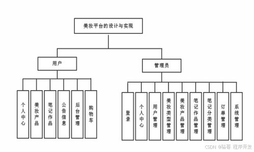 基于springboot的美妆平台的设计与实现 销售网站 销售管理系统