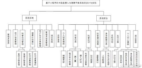 最新计算机专业开题报告案例105 基于小程序的卡路里摄入与健康平衡系统的设计与实现