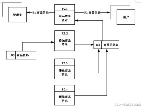 基于javascript网上商城开发设计 毕业设计 附源码261620